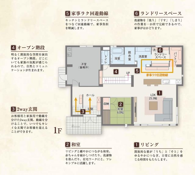 1Ｆ間取り