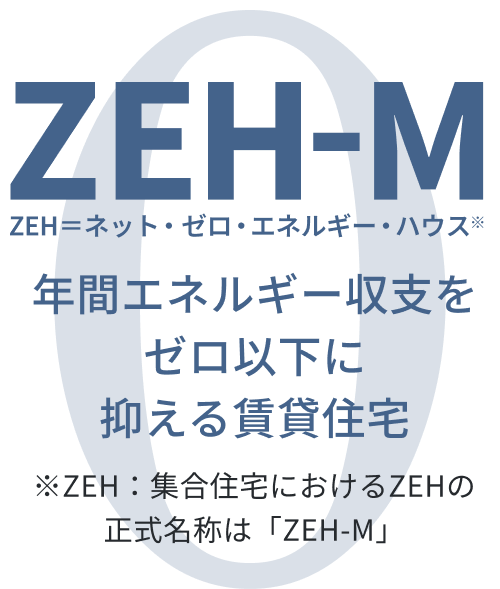 ZEH-M ZEH=ネット・ゼロ・エネルギー・ハウス。※ZEH:集合住宅におけるZEHの正式名称は「ZEH-M」。年間エネルギー収支をゼロ以下に抑える賃貸住宅。
