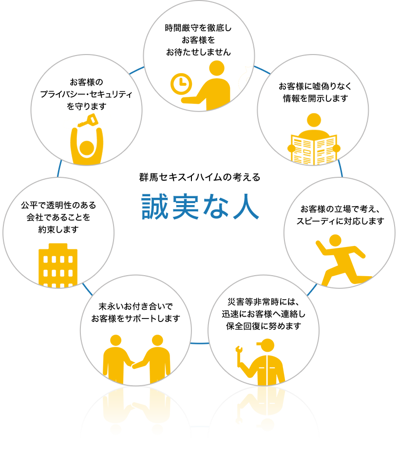 群馬セキスイハイムの考える誠実な人