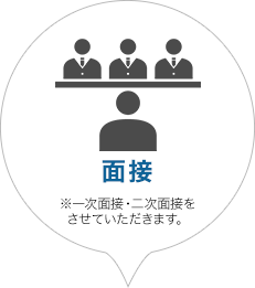 エントリー