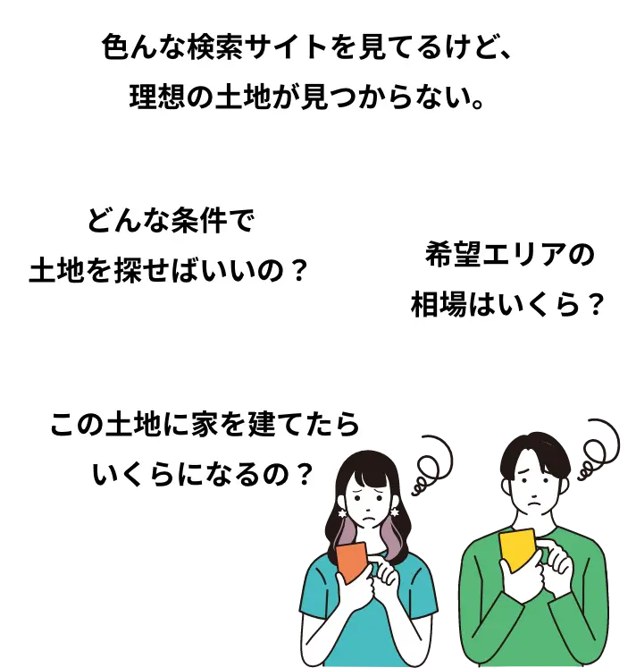 「色んな検索サイトを見てるけど、理想の土地が見つからない。」「どんな条件で土地を探せばいいの？」「希望エリアの相場はいくら？」「この土地に家を建てたらいくらになるの？」