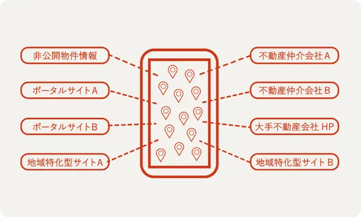 検索画面のイラストイメージ画像